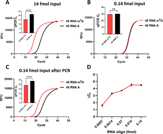 image file: d6cc00494f-f2.tif