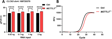 image file: d6cc00494f-f6.tif