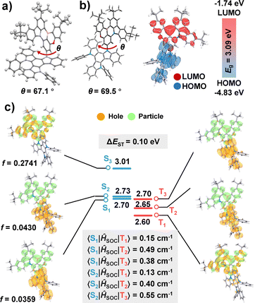 image file: d6cc00501b-f1.tif