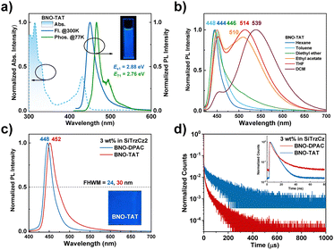 image file: d6cc00501b-f2.tif