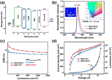 image file: d6cc00501b-f3.tif