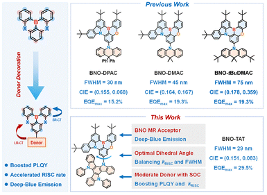image file: d6cc00501b-s1.tif