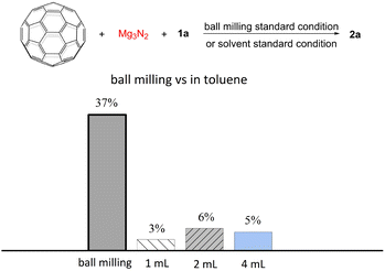image file: d6cc00518g-f1.tif