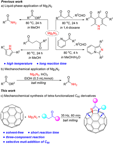 image file: d6cc00518g-s1.tif