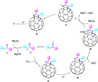 image file: d6cc00518g-s3.tif