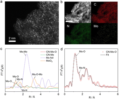 image file: d6cc00522e-f1.tif