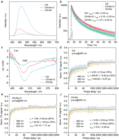 image file: d6cc00522e-f2.tif