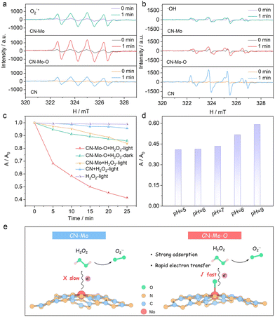 image file: d6cc00522e-f3.tif