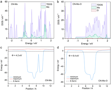 image file: d6cc00522e-f4.tif