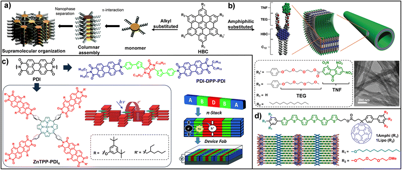 image file: d6cc00541a-f2.tif