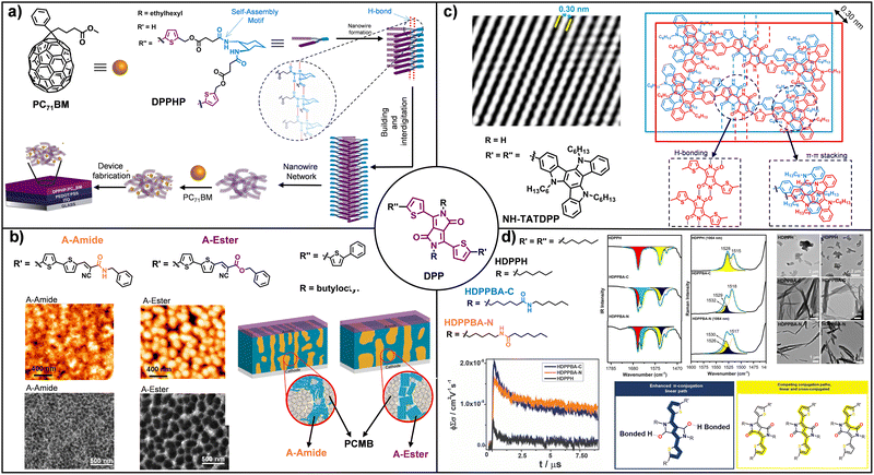 image file: d6cc00541a-f3.tif