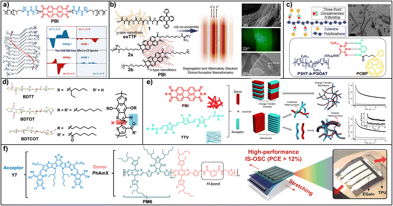 image file: d6cc00541a-f4.tif