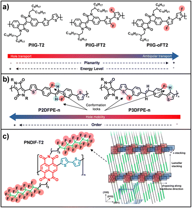 image file: d6cc00541a-f5.tif