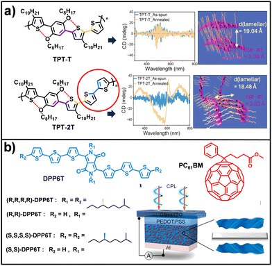 image file: d6cc00541a-f6.tif