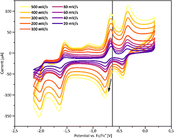 image file: d6cc00544f-f2.tif