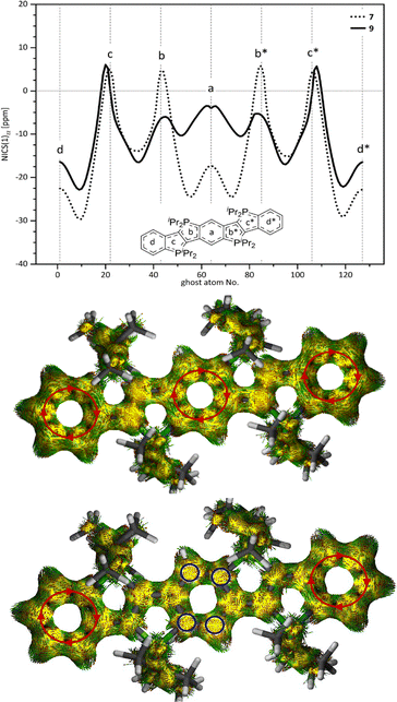 image file: d6cc00544f-f3.tif