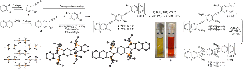 image file: d6cc00544f-s1.tif