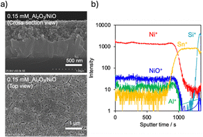 image file: d6cc00558f-f1.tif