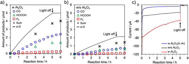 image file: d6cc00558f-f2.tif