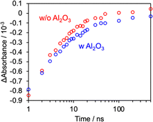 image file: d6cc00558f-f3.tif