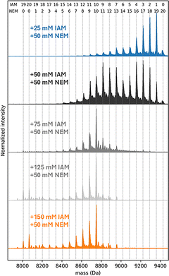 image file: d6cc00567e-f2.tif