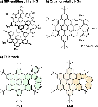 image file: d6cc00576d-f1.tif