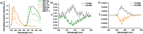 image file: d6cc00576d-f3.tif