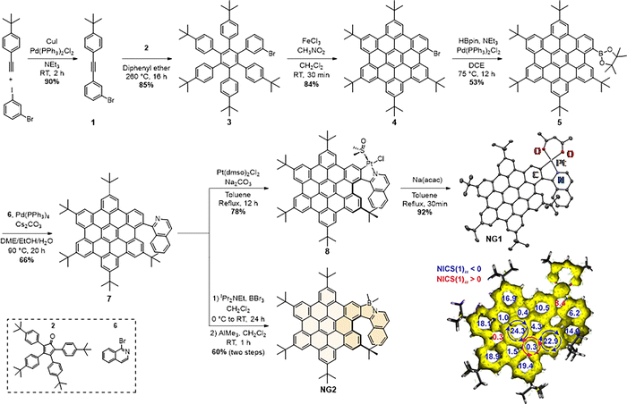 image file: d6cc00576d-s1.tif