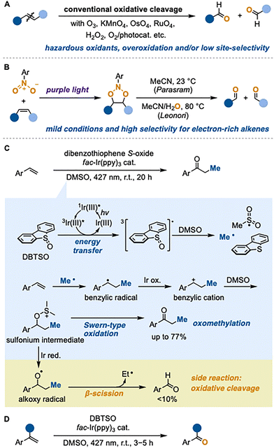 image file: d6cc00617e-f1.tif