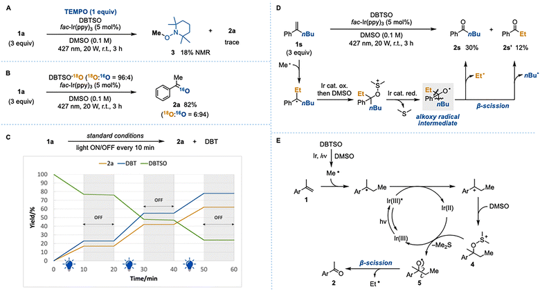 image file: d6cc00617e-f2.tif