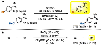 image file: d6cc00617e-s3.tif