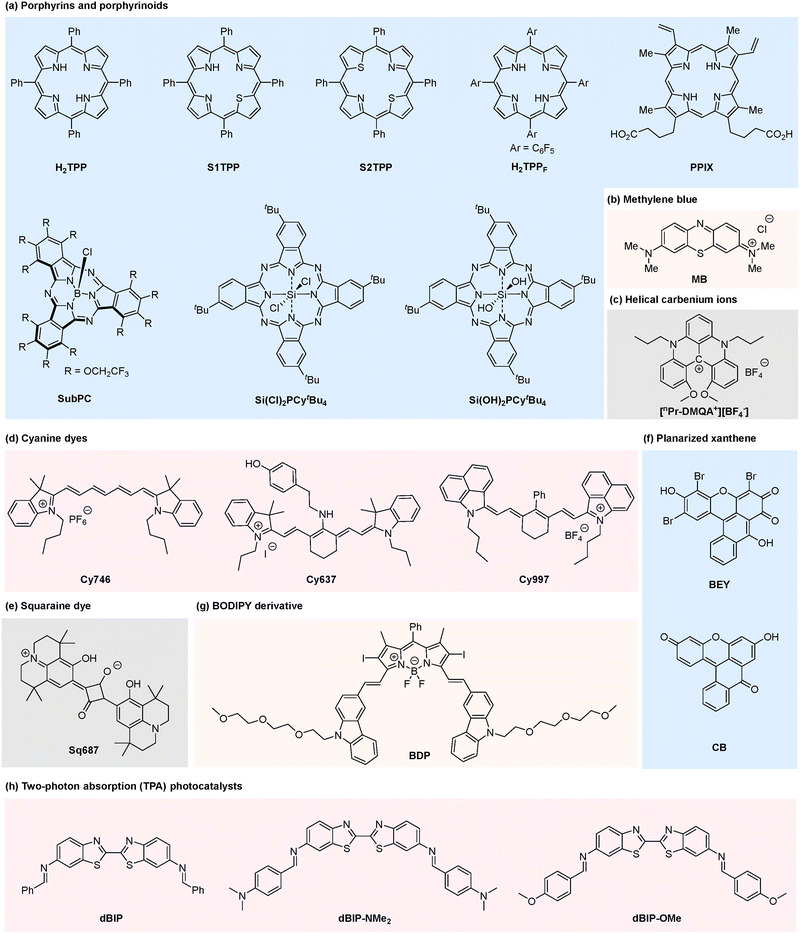image file: d6cc00622a-f1.tif