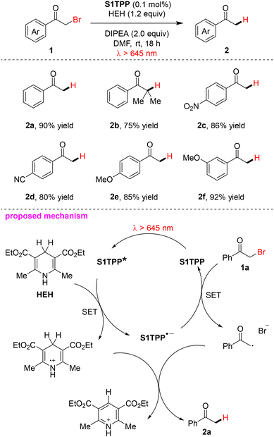 image file: d6cc00622a-s1.tif