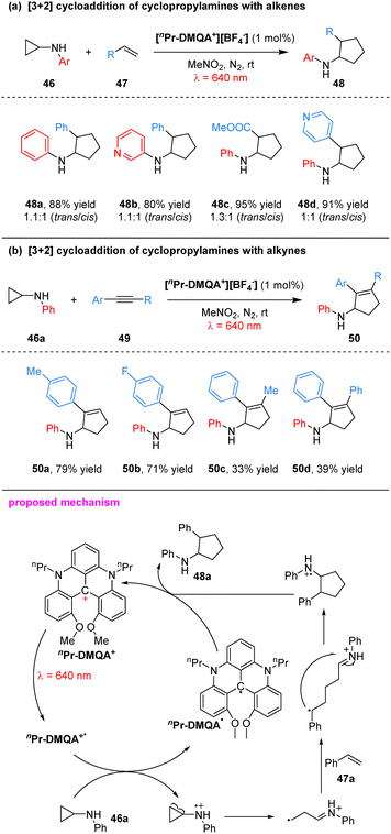 image file: d6cc00622a-s14.tif