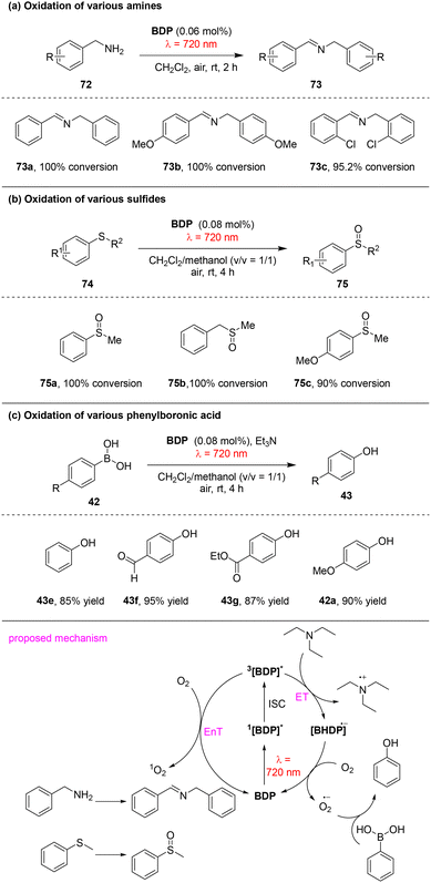 image file: d6cc00622a-s22.tif