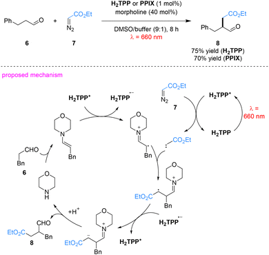 image file: d6cc00622a-s3.tif