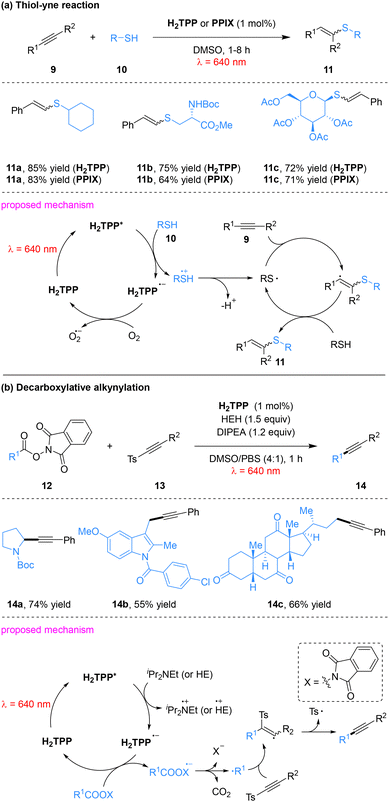 image file: d6cc00622a-s4.tif