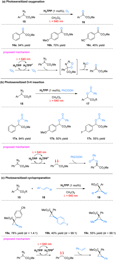 image file: d6cc00622a-s5.tif