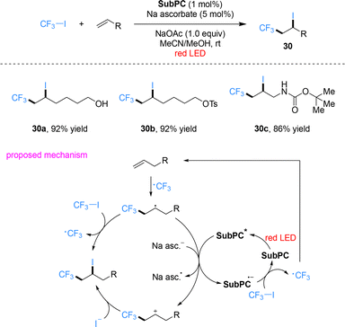 image file: d6cc00622a-s8.tif