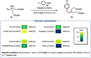 image file: d6cc00637j-f2.tif