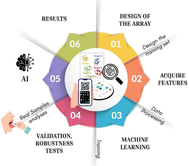 image file: d6cc00673f-f1.tif