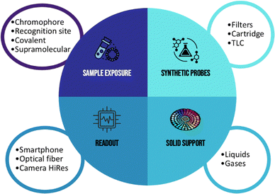 image file: d6cc00673f-f3.tif