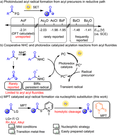 image file: d6cc00687f-s1.tif