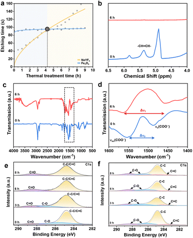 image file: d6cc00778c-f2.tif