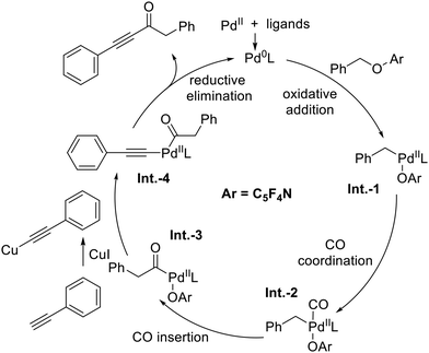 image file: d6cc00779a-f1.tif