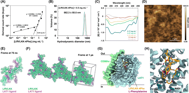 image file: d6cc00782a-f2.tif