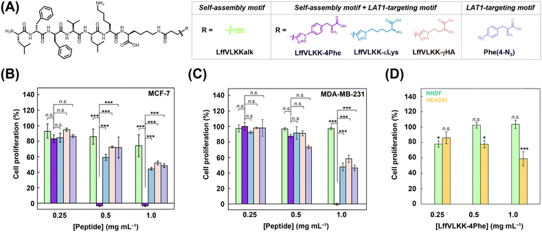 image file: d6cc00782a-f3.tif