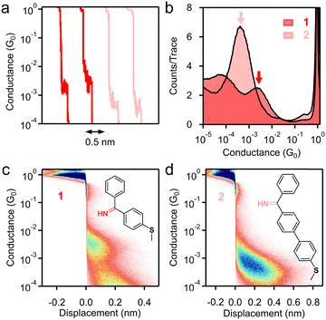 image file: d6cc00813e-f1.tif