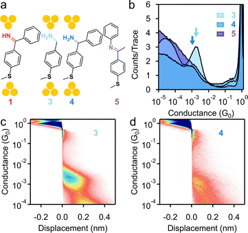 image file: d6cc00813e-f2.tif