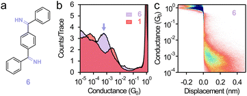 image file: d6cc00813e-f3.tif